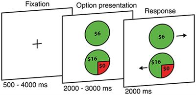 Neural Mechanisms of the Transformation from Objective Value to Subjective Utility: Converting from Count to Worth